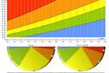 Nevron Chart for .NET预览：
